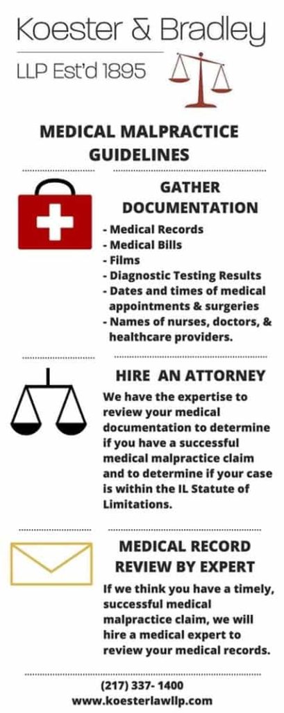 What to Do After a Medical Malpractice Injury by Koester & Bradley